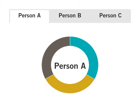 animated pie chart