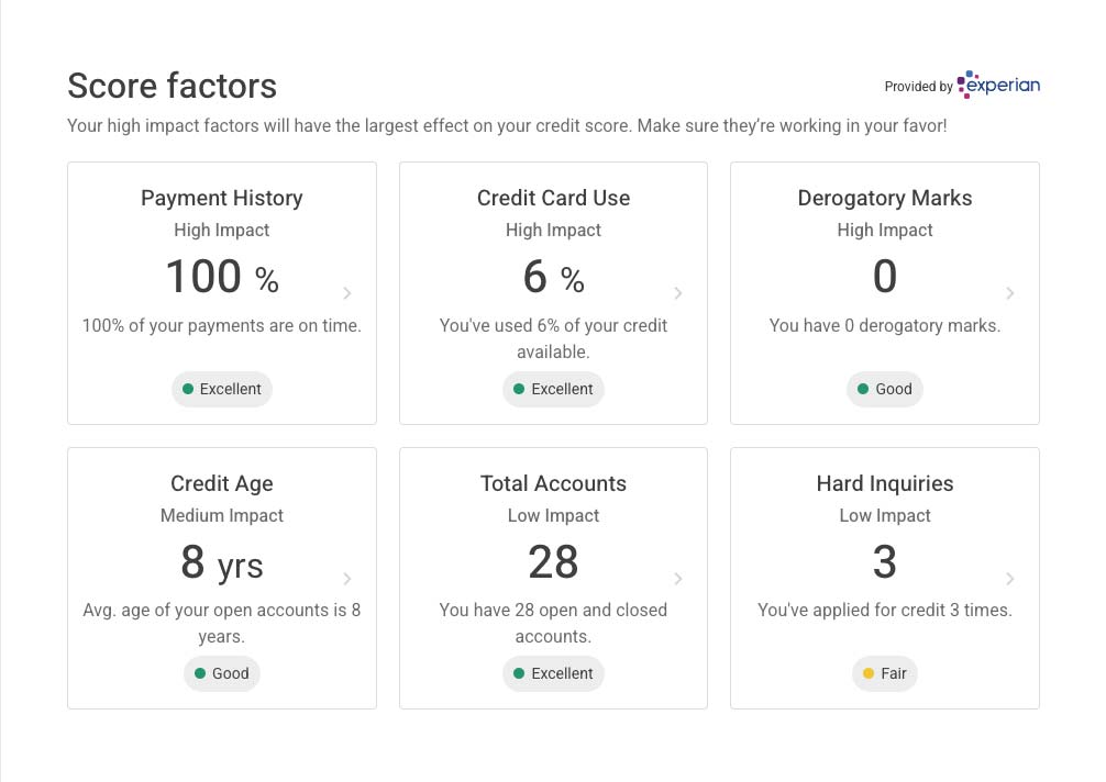 Credit score factors