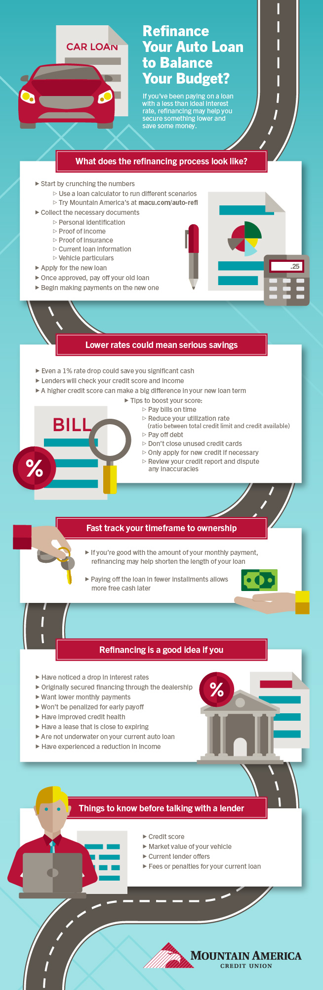 Auto Refinance Infographic