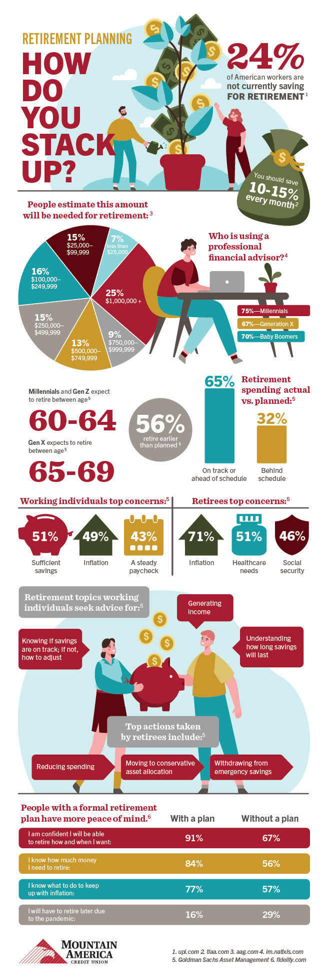 infographic outlining retirement statistics