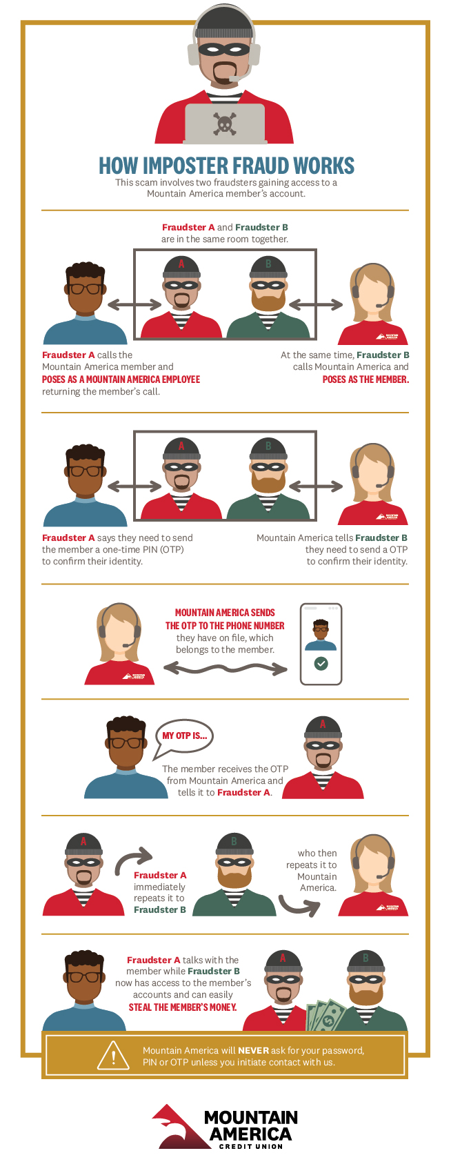 How Imposter Fraud Works Infographic